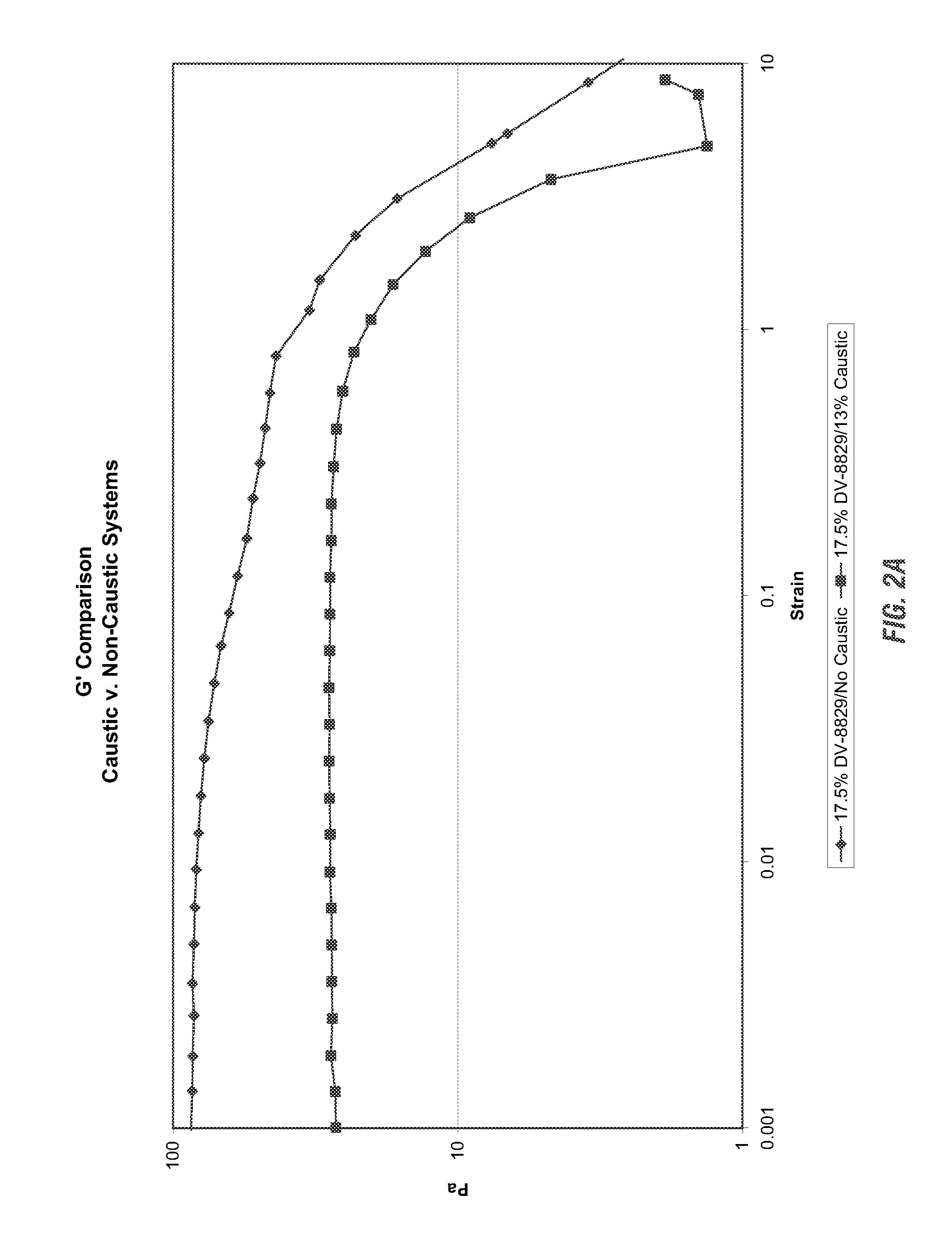 Viscoelastic surfactant based cleaning compositions