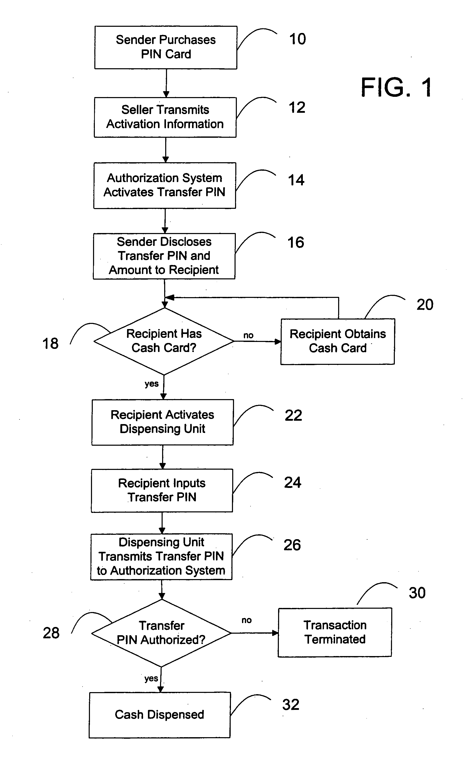 Method and system for automated value transfer