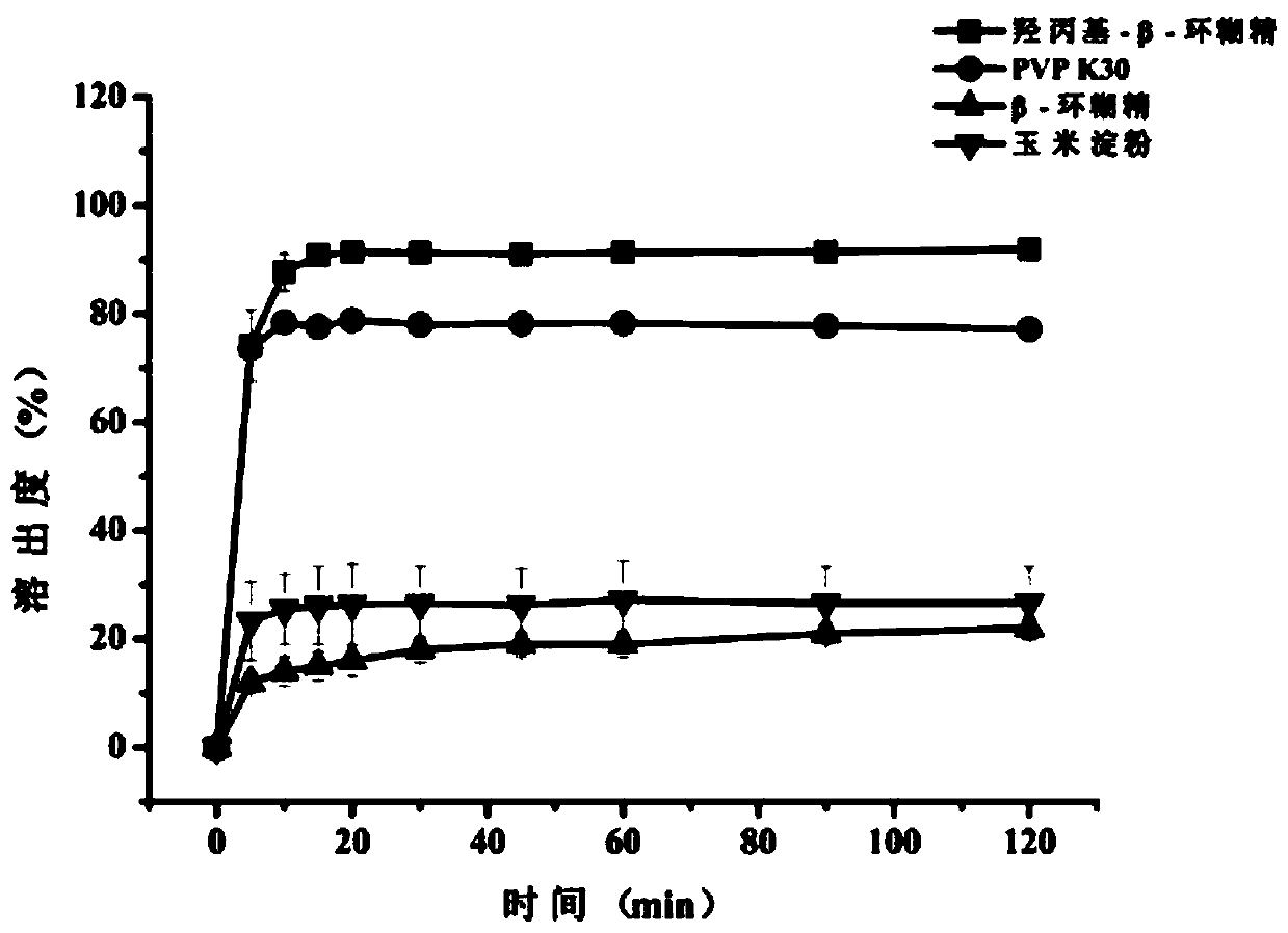 Raloxifene hydrochloride phospholipid complex solid dispersion and preparation thereof