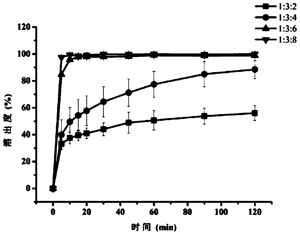 Raloxifene hydrochloride phospholipid complex solid dispersion and preparation thereof