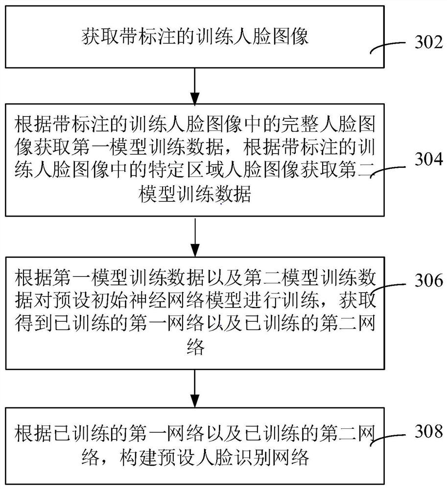 Face recognition method and device, computer equipment and storage medium