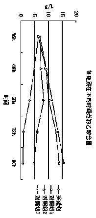 Method for fermenting, extracting and purifying threonine