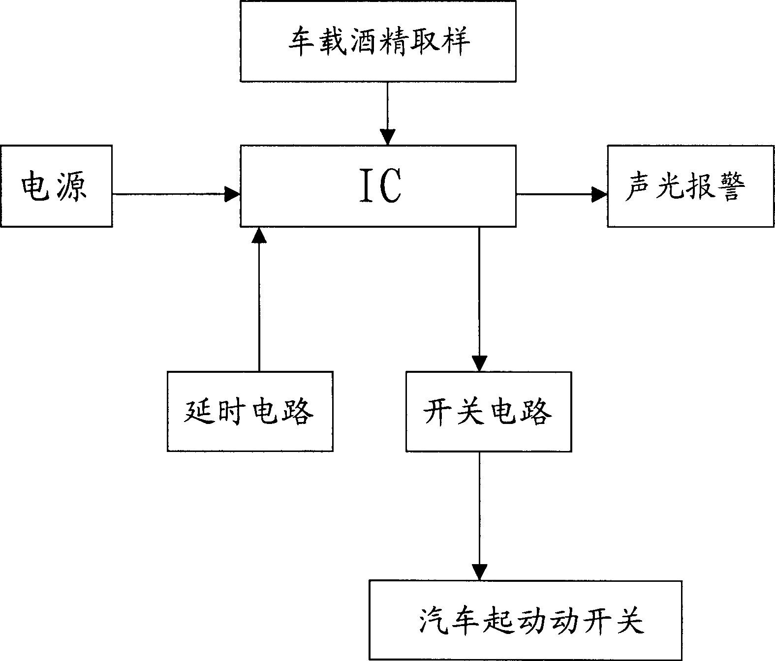 Start method for vehicle carried alcohol sensor automatic control automobile and its controller