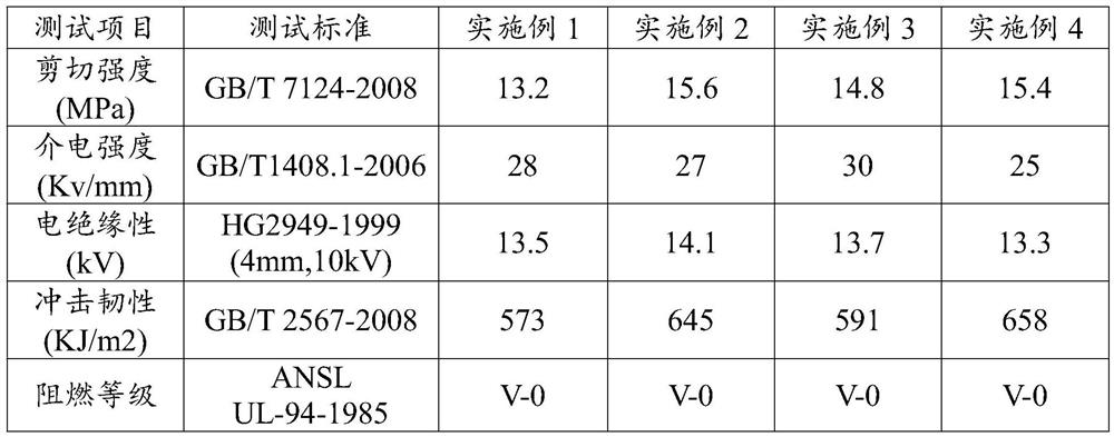 Modified epoxy polyurethane sealant and preparation method thereof