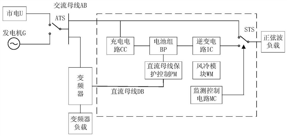 A Reliability Evaluation Method for umds System