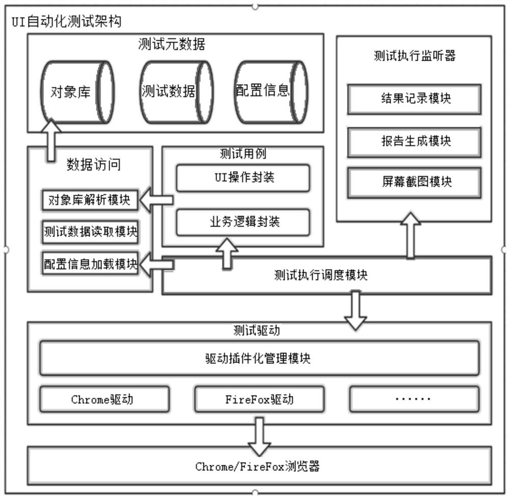 UI interface test method and device, electronic equipment and storage medium