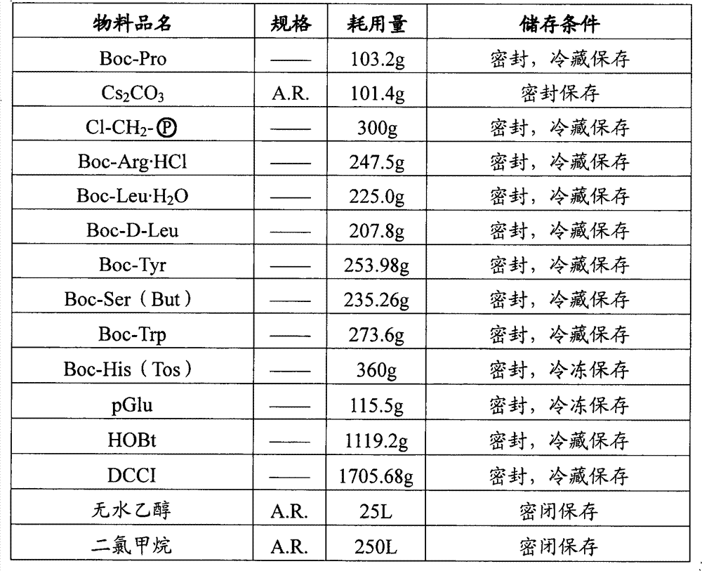 Method for preparing leuprorelin acetate, product and application