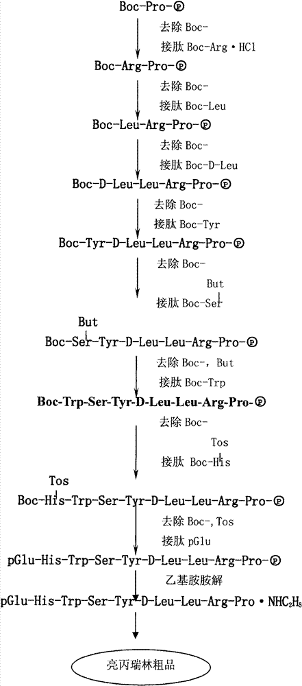 Method for preparing leuprorelin acetate, product and application