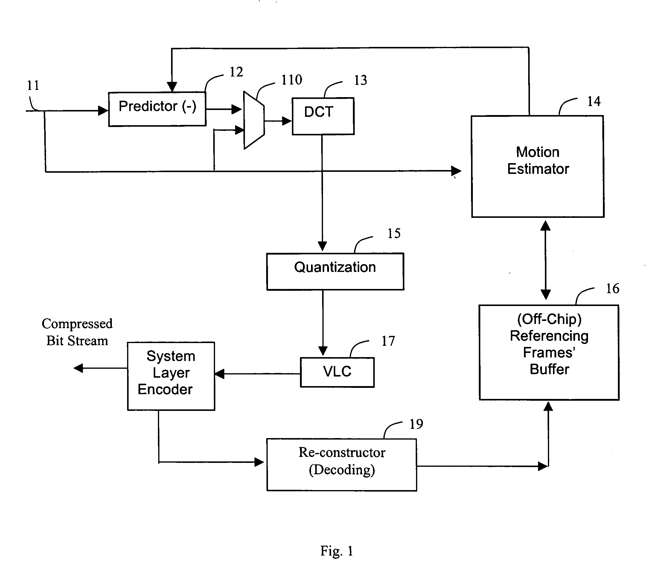 On-chip image buffer compression method and apparatus for digital image compression