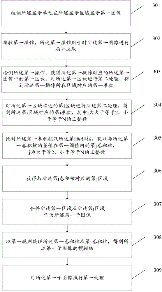 Data processing method and electronic device