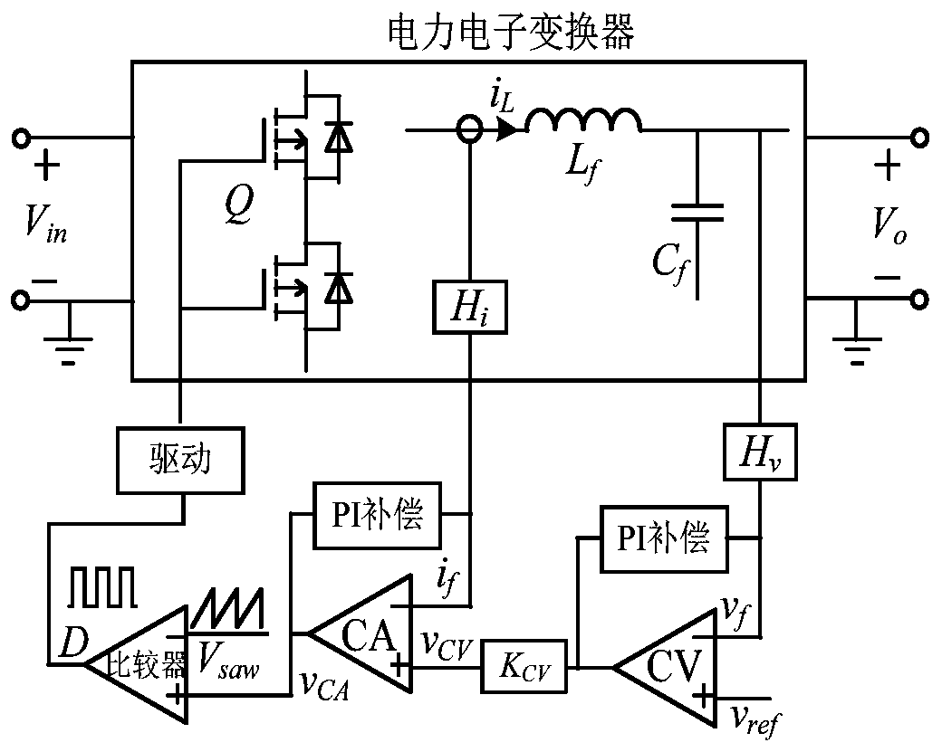 Circuit and control method for suppressing short-circuit current impact of power electronic converter