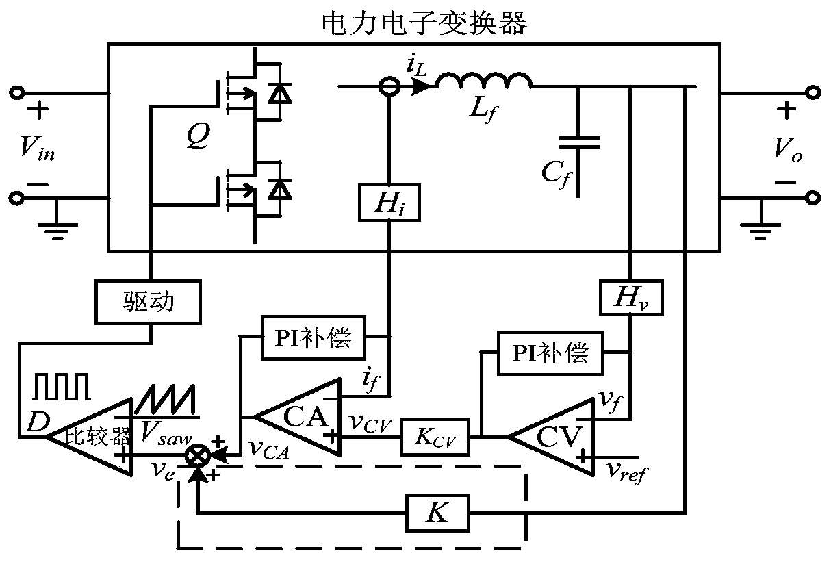 Circuit and control method for suppressing short-circuit current impact of power electronic converter