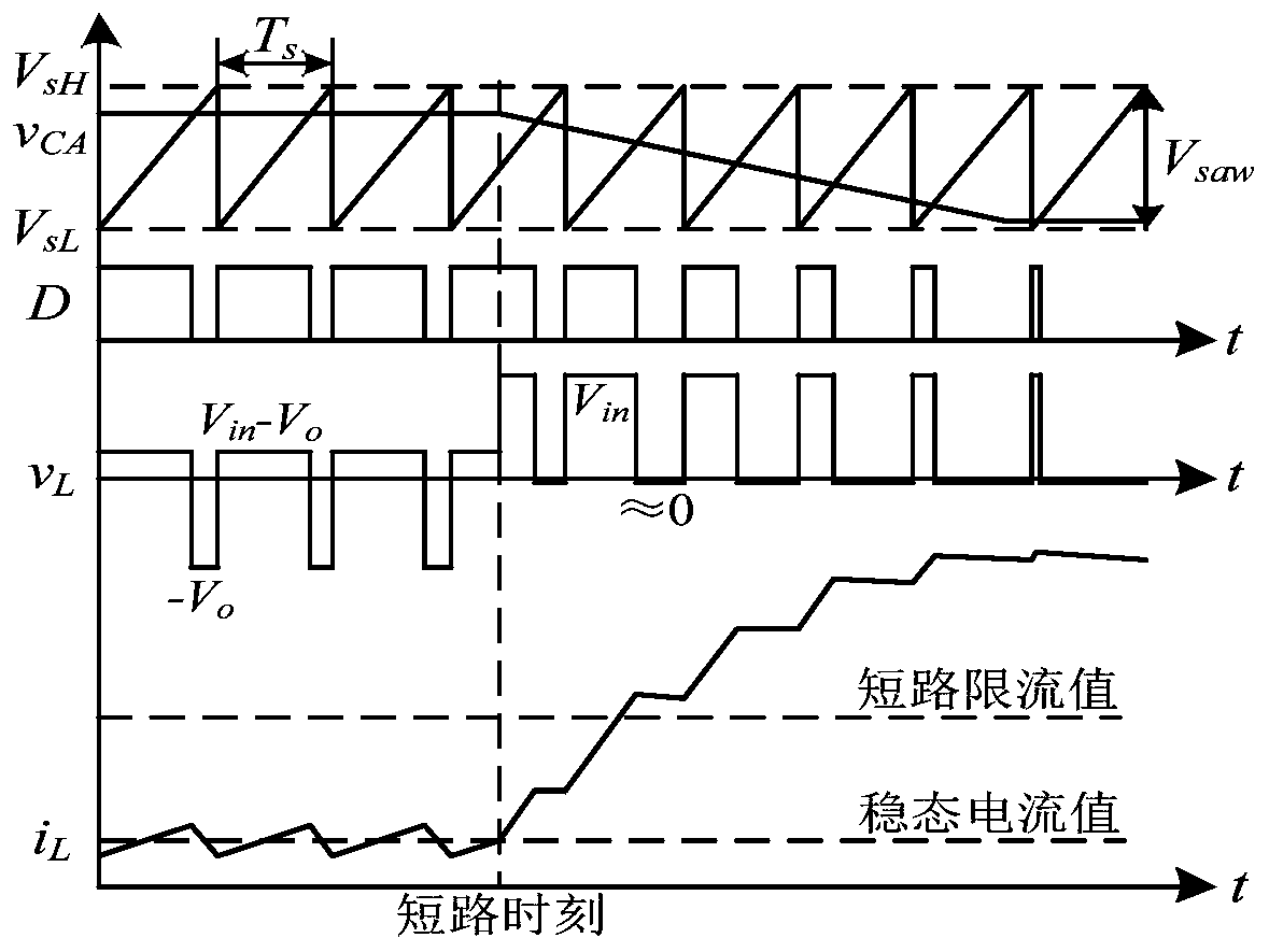 Circuit and control method for suppressing short-circuit current impact of power electronic converter