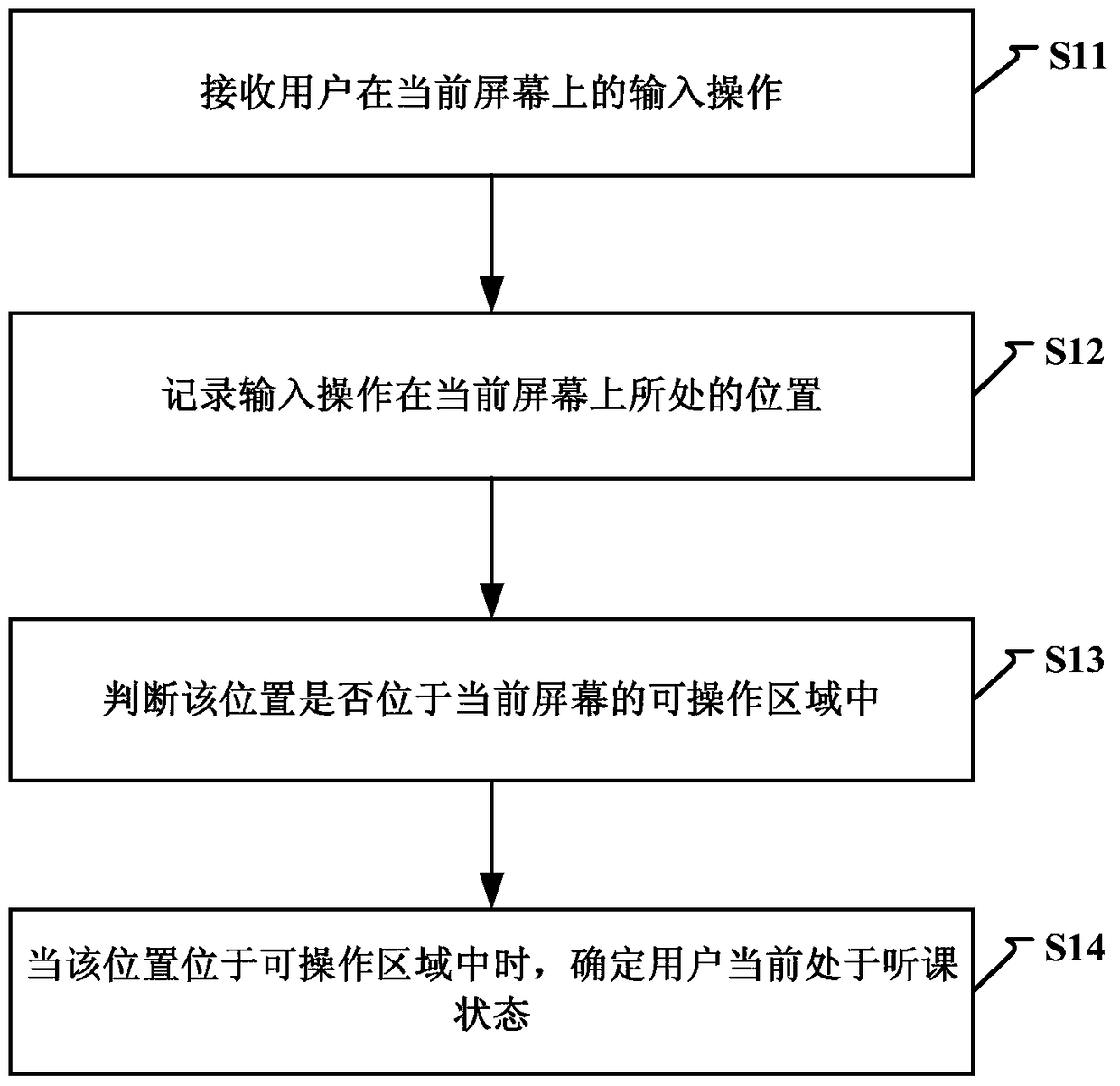 Method and device for detecting state of listening to a class