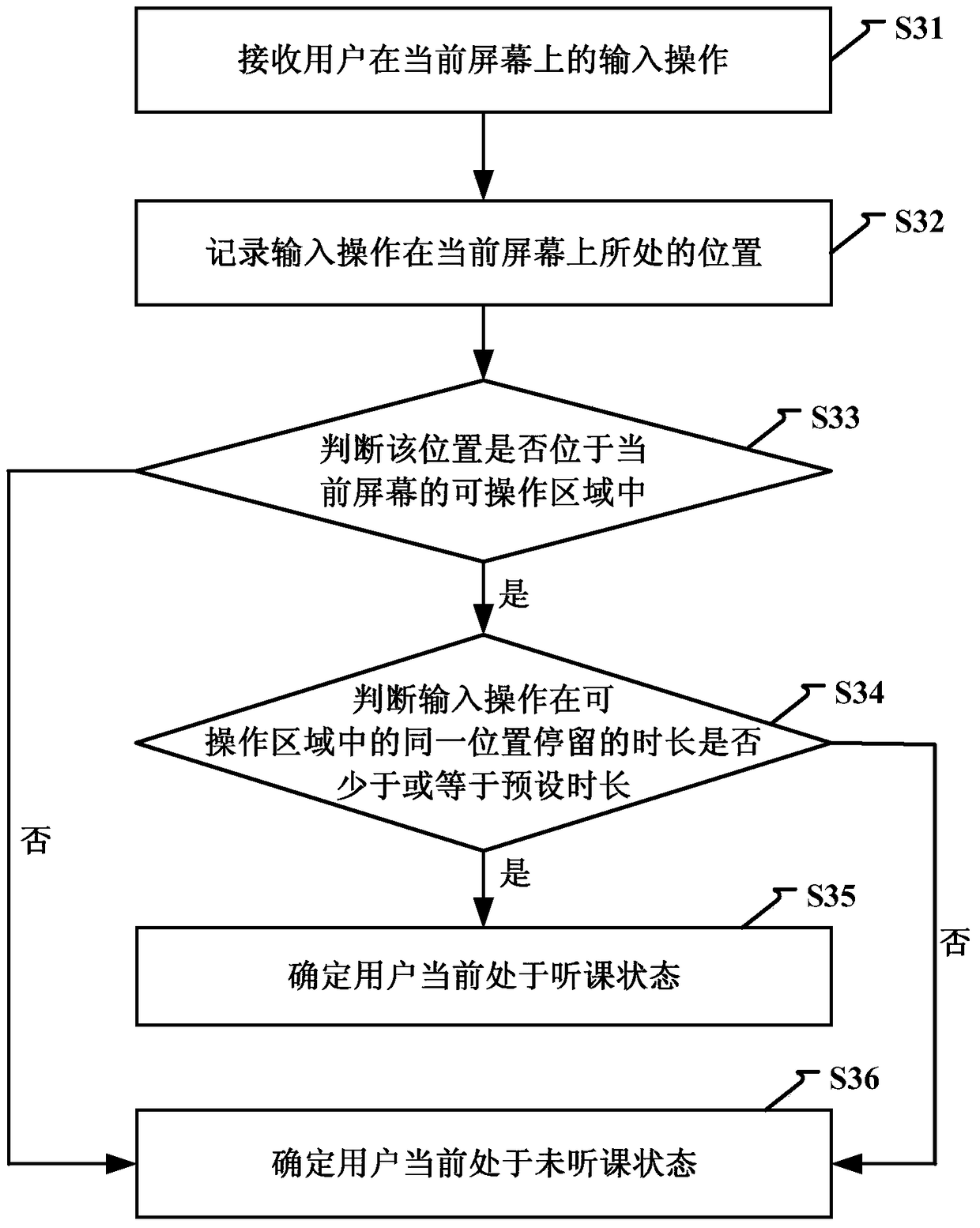 Method and device for detecting state of listening to a class