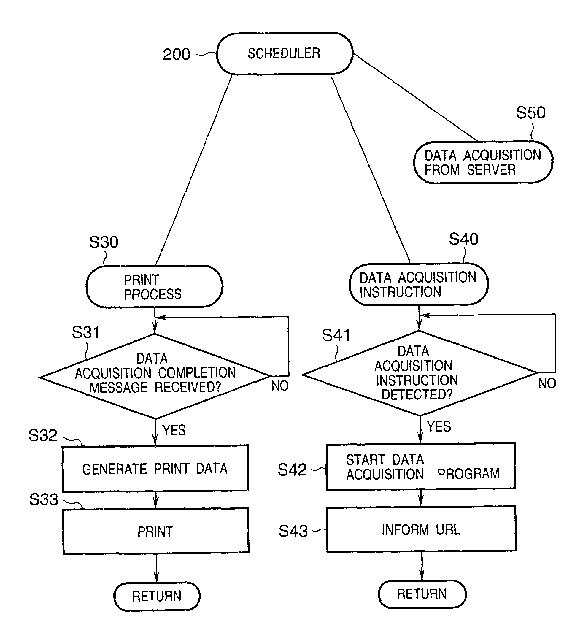 Processing of print data received over a network, and image formation using the processed data