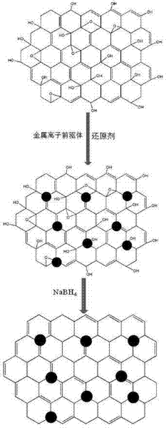 Preparation method for graphene-supported metal nanoparticle compound