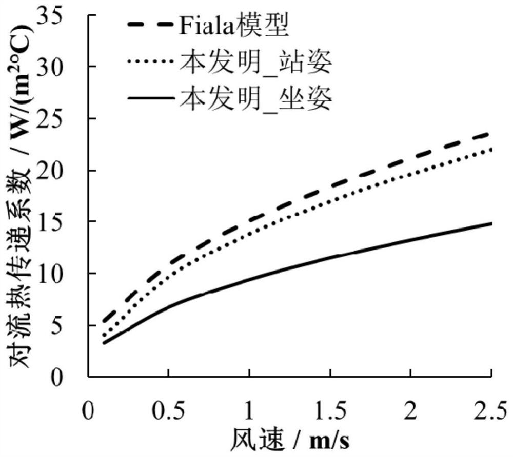 Dressing comfort judgment method and clothes selection method for realizing dressing comfort