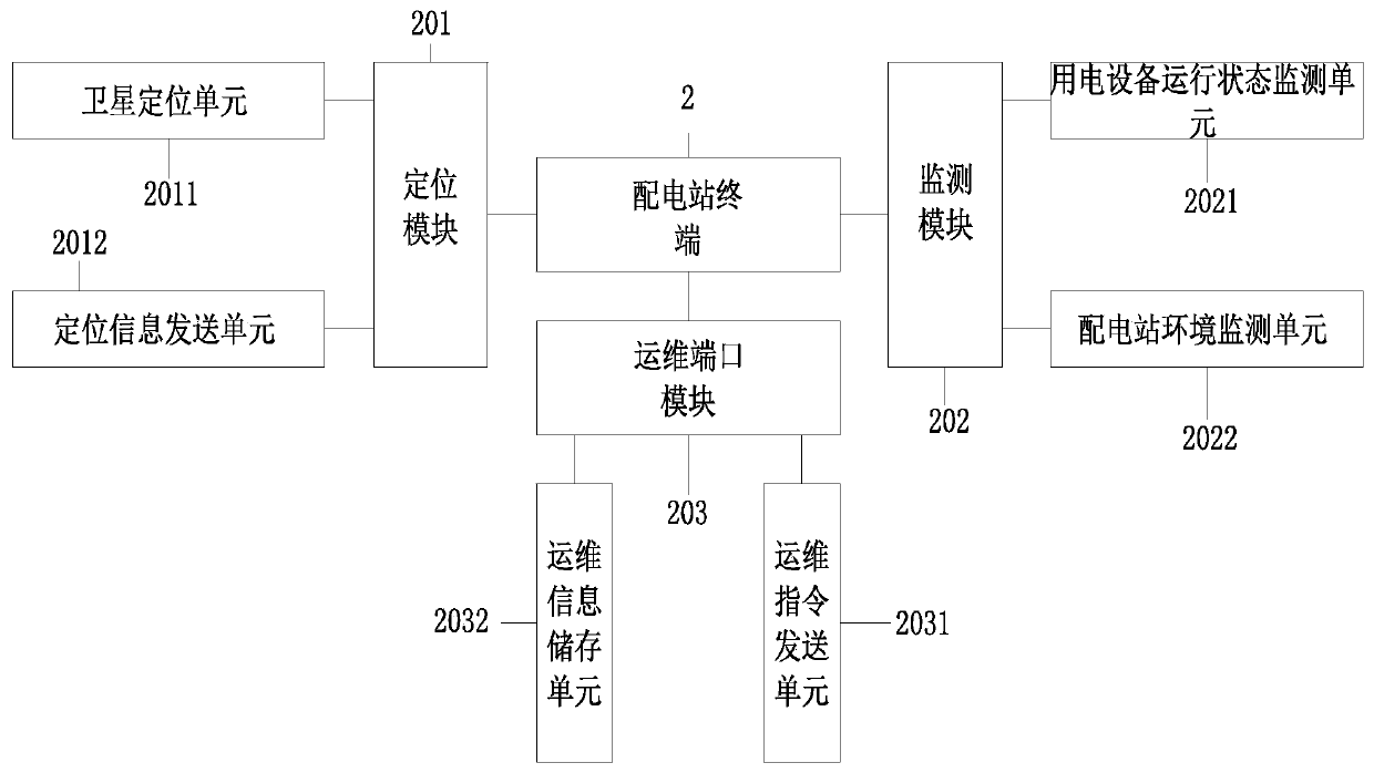 Internet-based electric power intelligent system