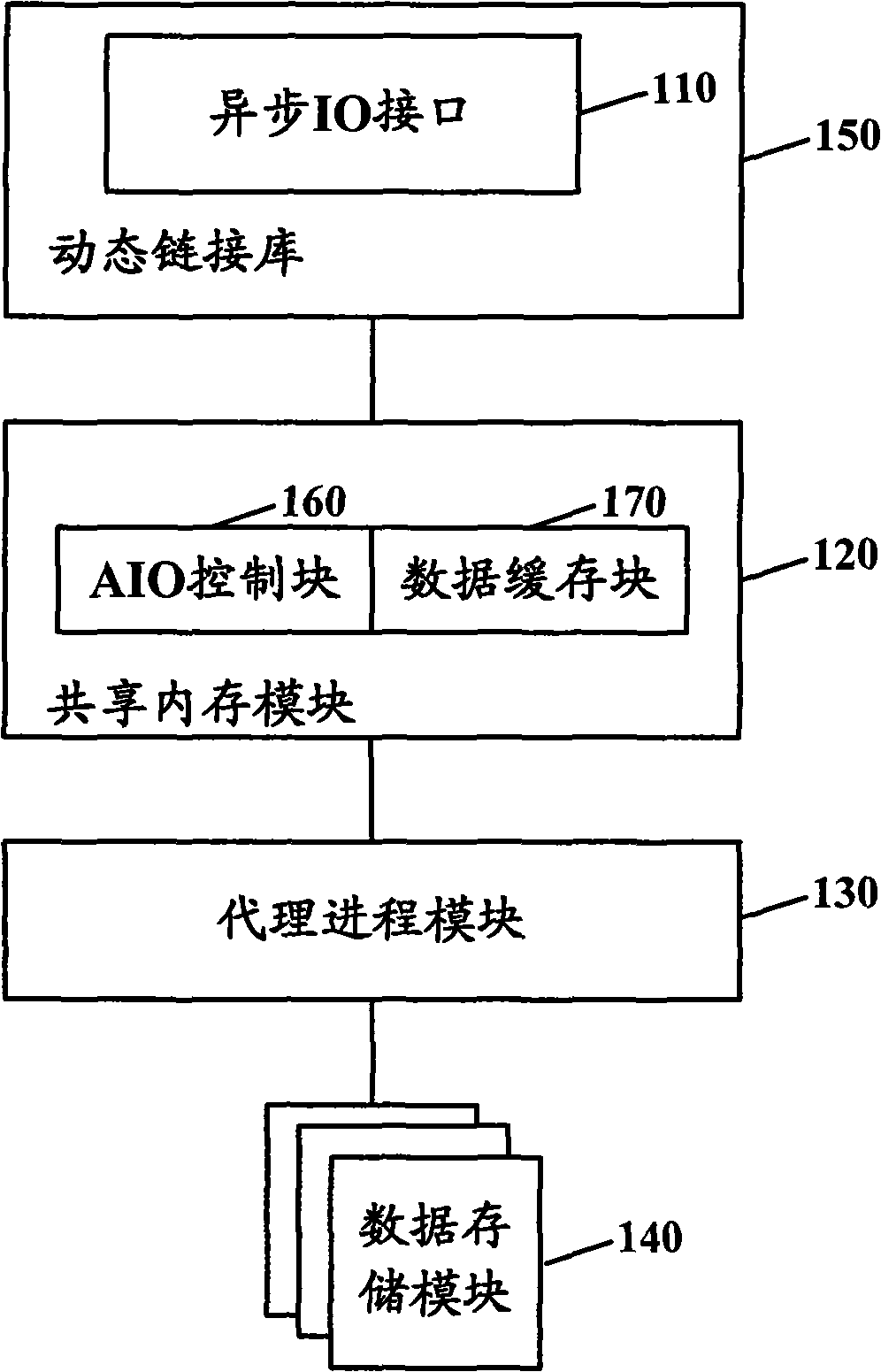 System and reading and writing method for realizing asynchronous input and output interface of distributed file system