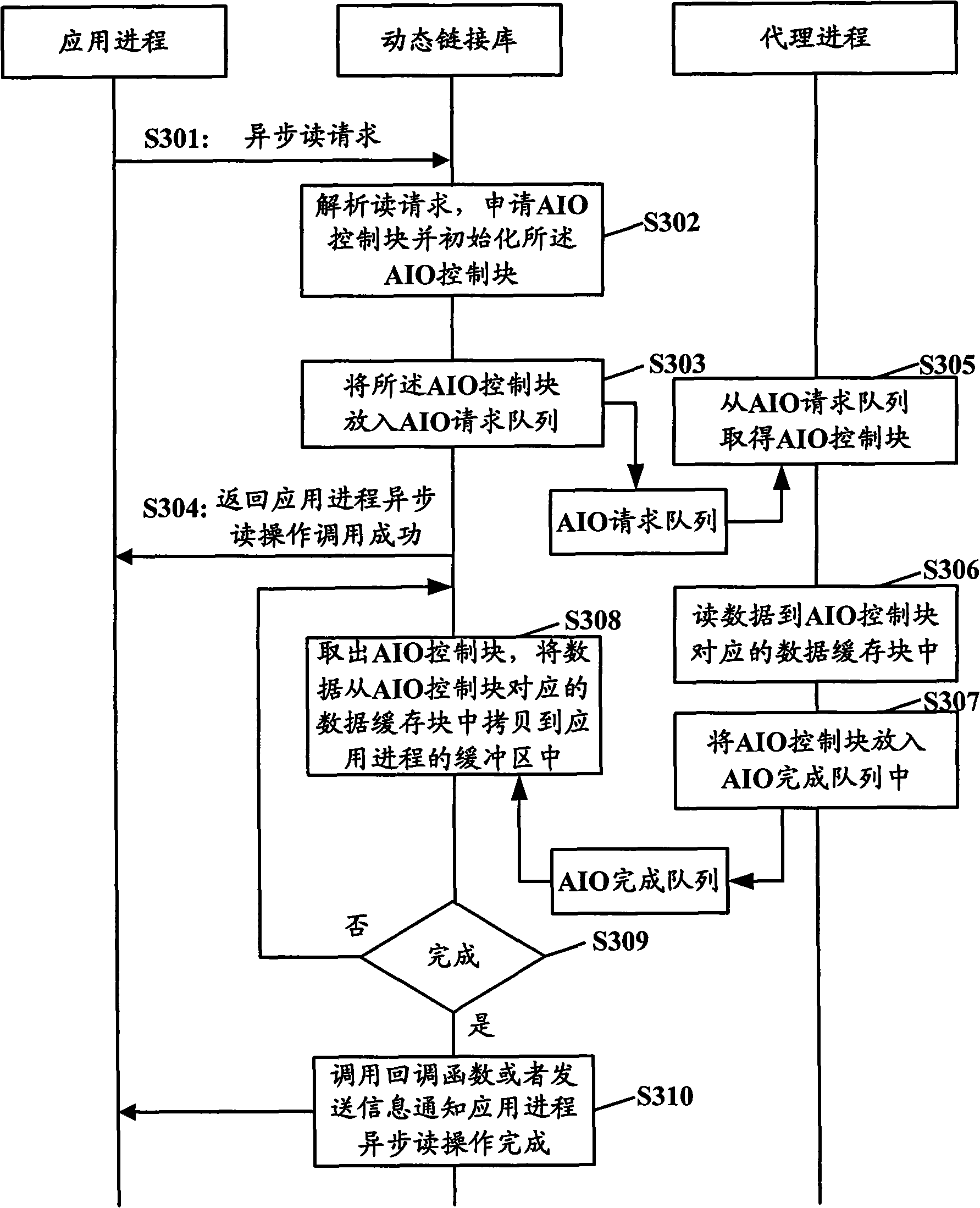 System and reading and writing method for realizing asynchronous input and output interface of distributed file system