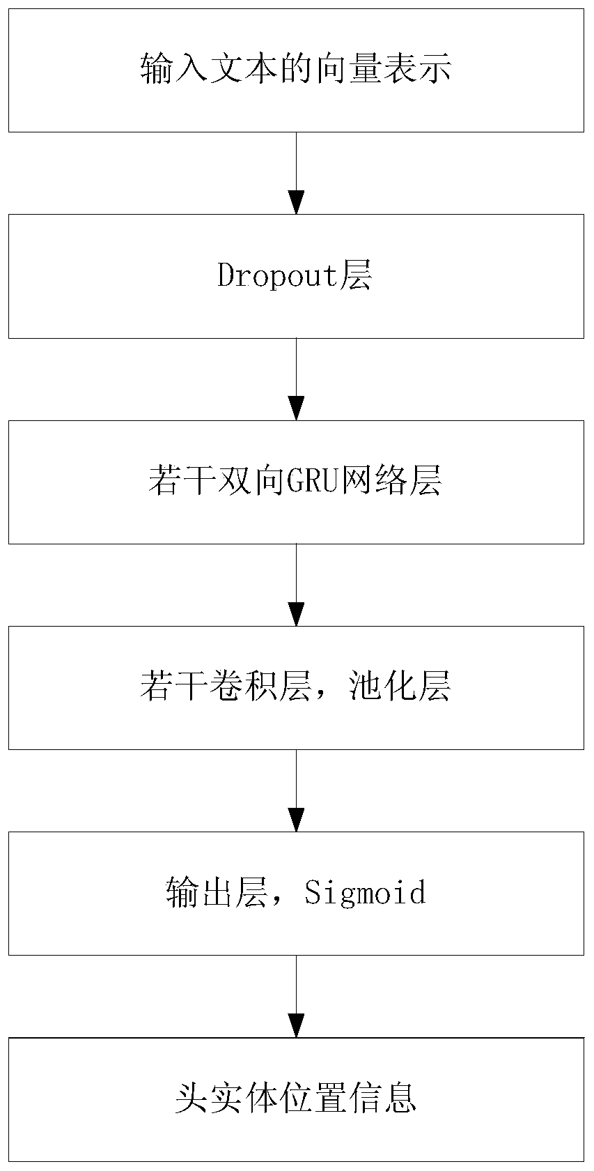 Information extraction method and system based on joint training model