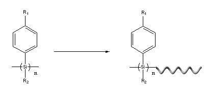 Method for preparing optically active poly(alkyl-aryl) silane