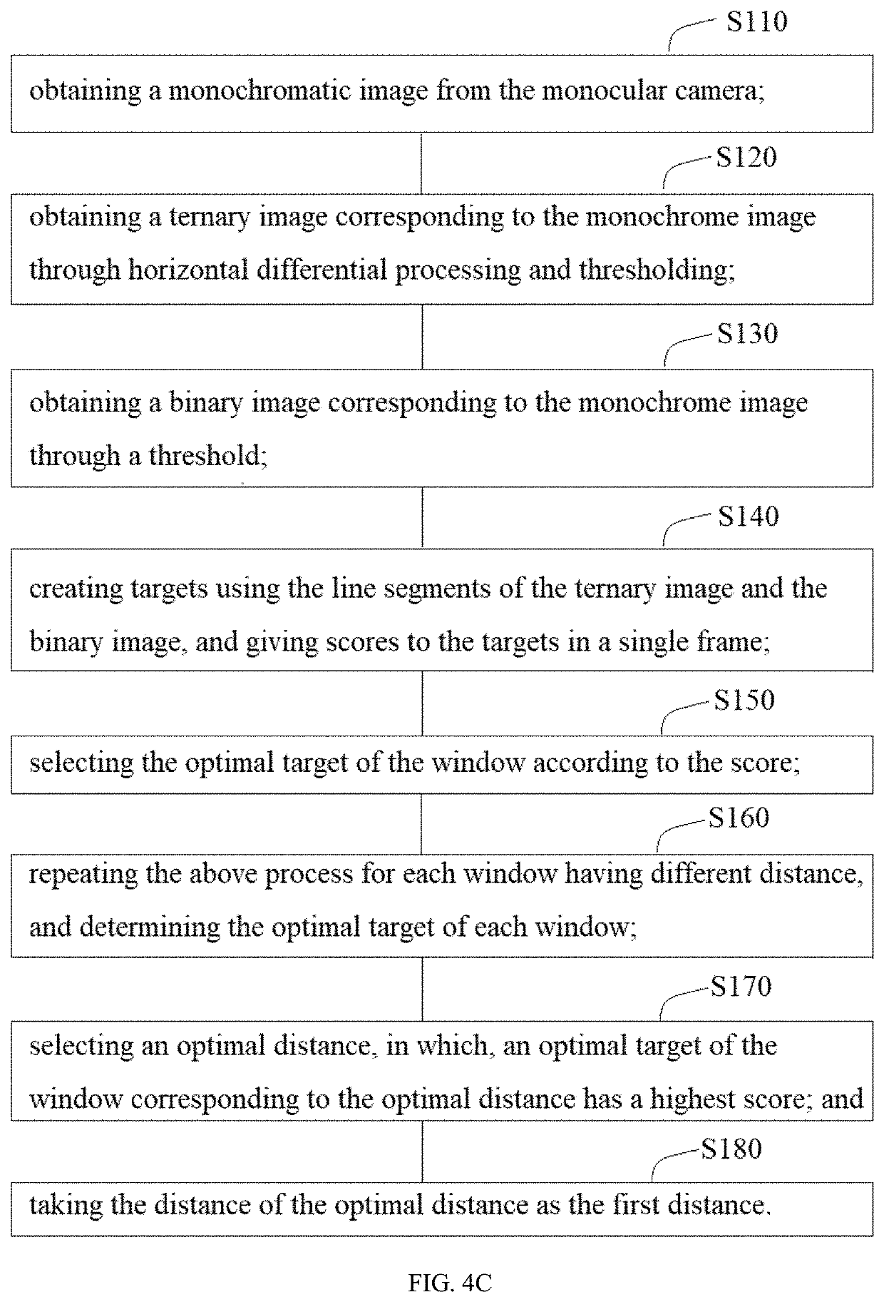 Monocular vision ranging method, storage medium, and monocular camera