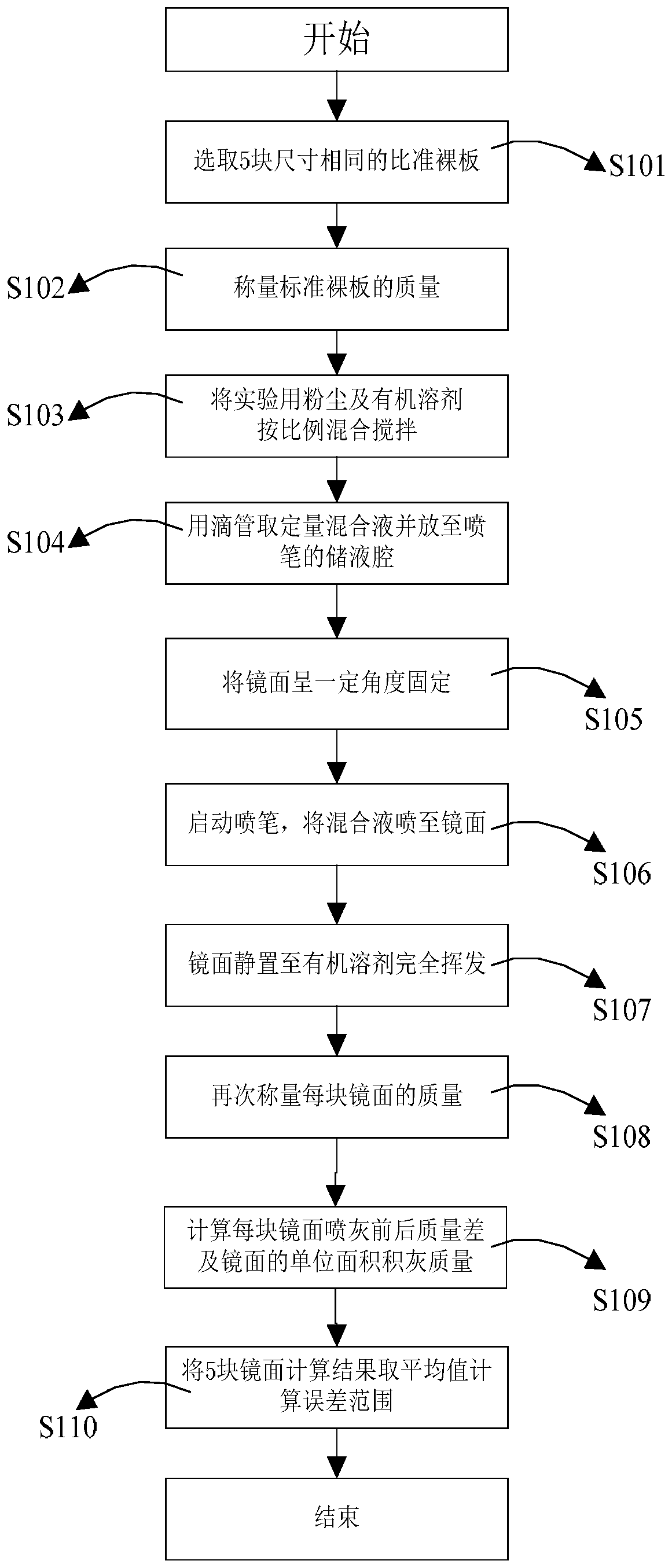 Manufacturing method of standard plate for detecting and comparing area and grey scale of heliostat