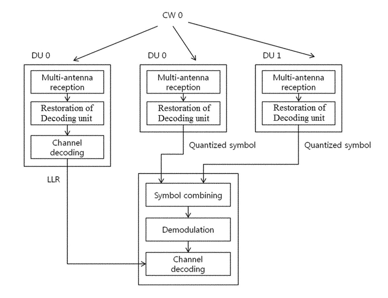 Parallel processing in a distributed antenna system