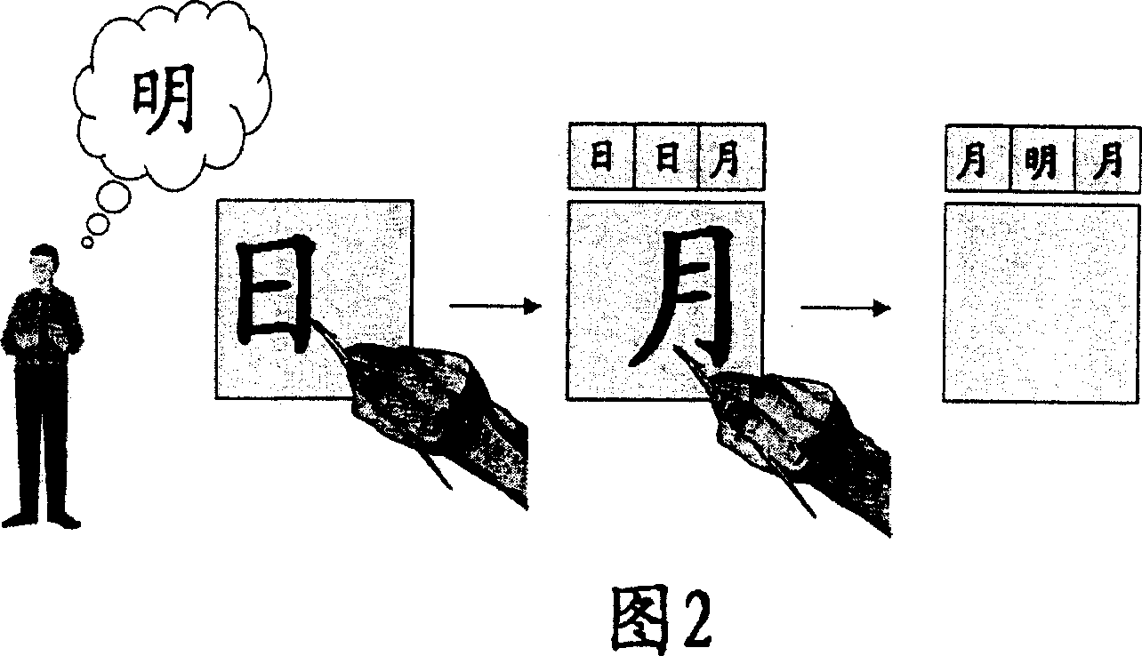 Modified hand-written Chinese character input recognition method