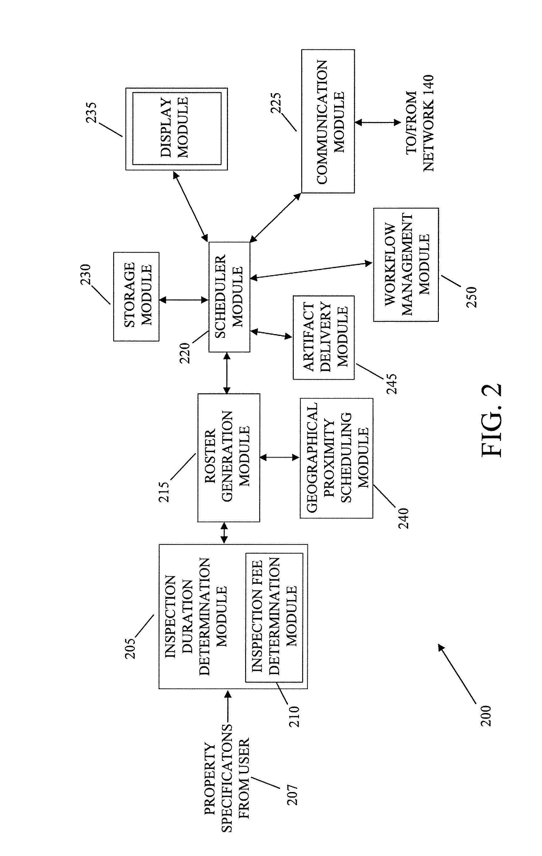 Parameter-based appointment scheduling system and method