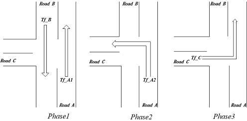 A real-time control method of parallel traffic lights based on acp