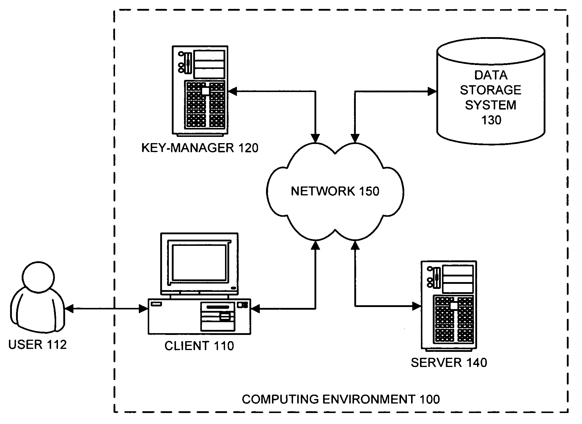 Method and apparatus for performing selective encryption/decryption in a data storage system