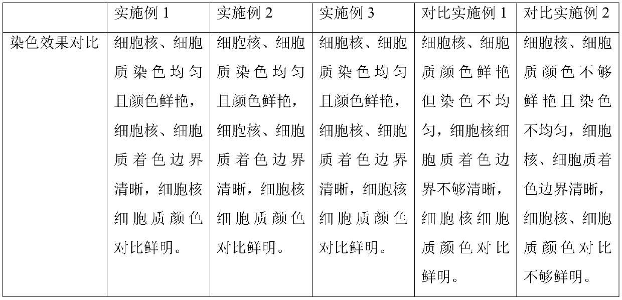 He staining process of automatic staining machine