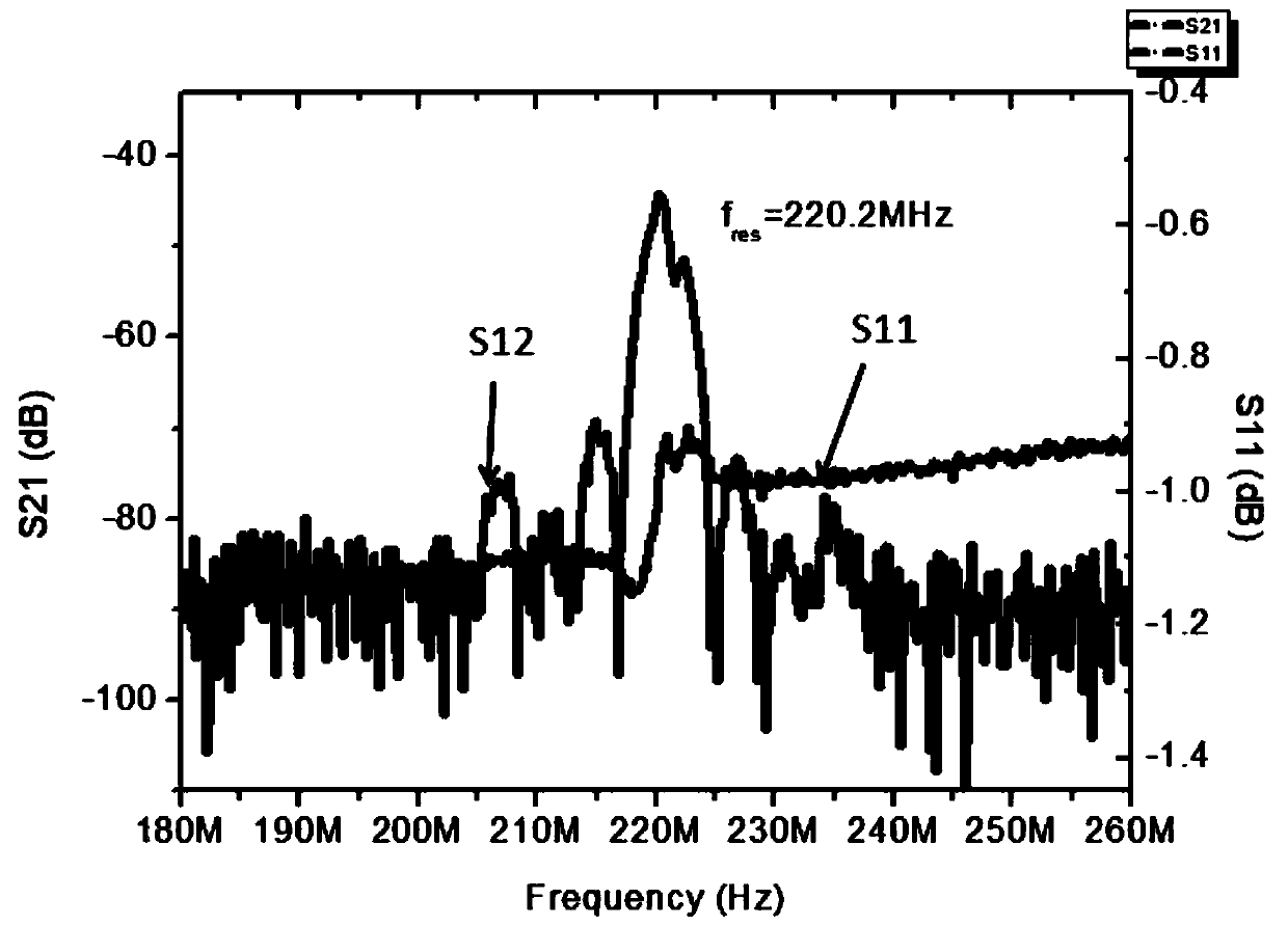 Method for carrying out sputtering deposition to form piezoelectric film on flexible glass