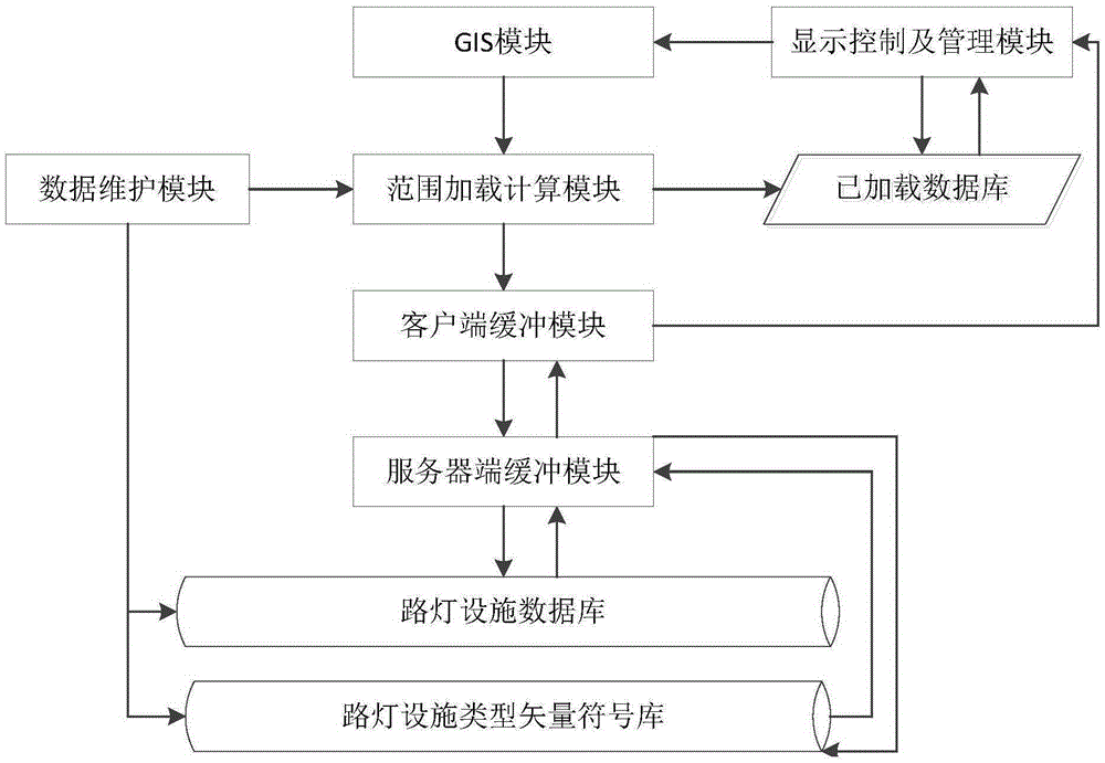 GIS based streetlight resource device intelligent display system and method