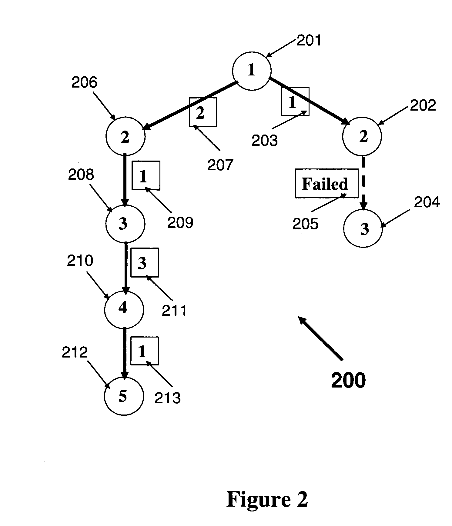 Methods for optimal multi-channel assignments in vehicular ad-hoc networks