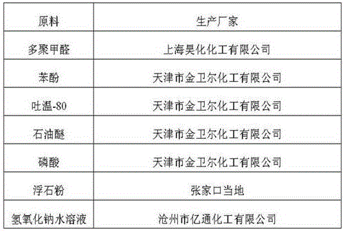 Pumice phenolic resin compound foam material and preparation method thereof