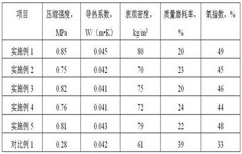 Pumice phenolic resin compound foam material and preparation method thereof