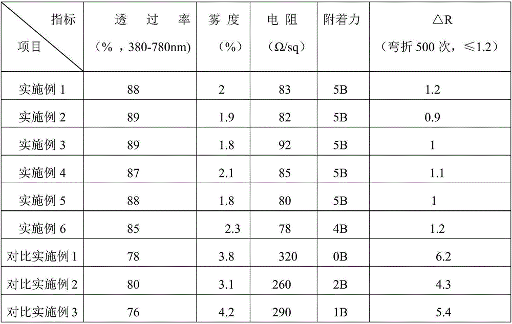 Preparation method of pet/nano-silver wire transparent conductive film treated by light sintering