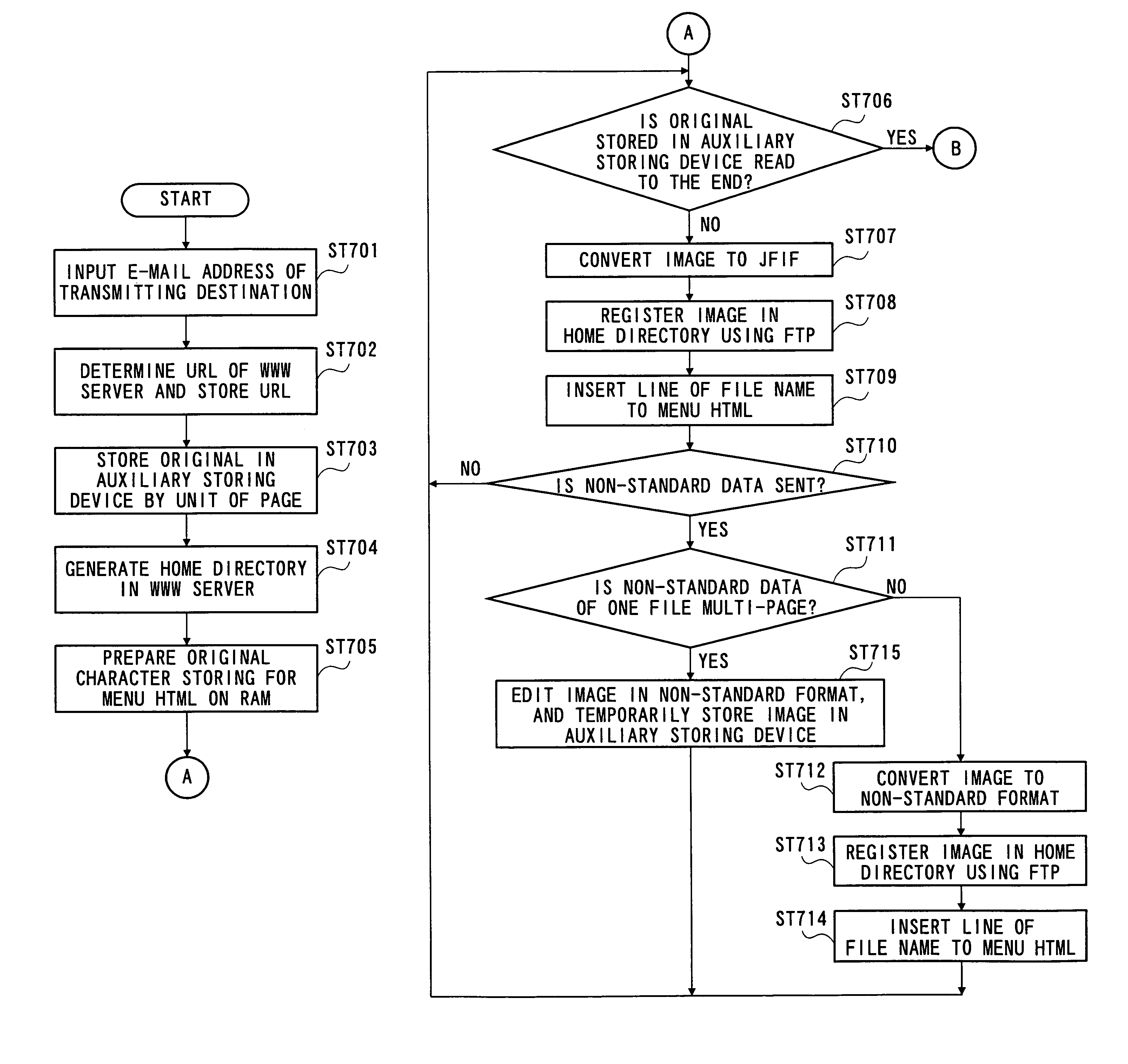 Image transmitting apparatus and image receiving apparatus