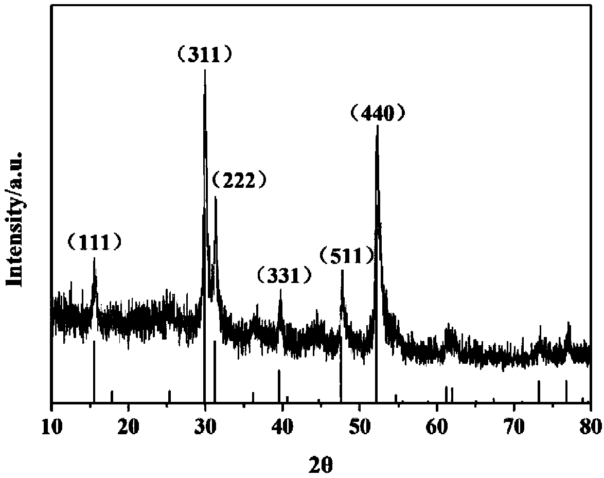 Method for removing gaseous mercury in flue gas through catalytic oxidation of cobalt sulfide/biomass carbon composite material