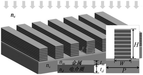 A method and absorber for selective absorbing using hyperbolic metamaterial grating