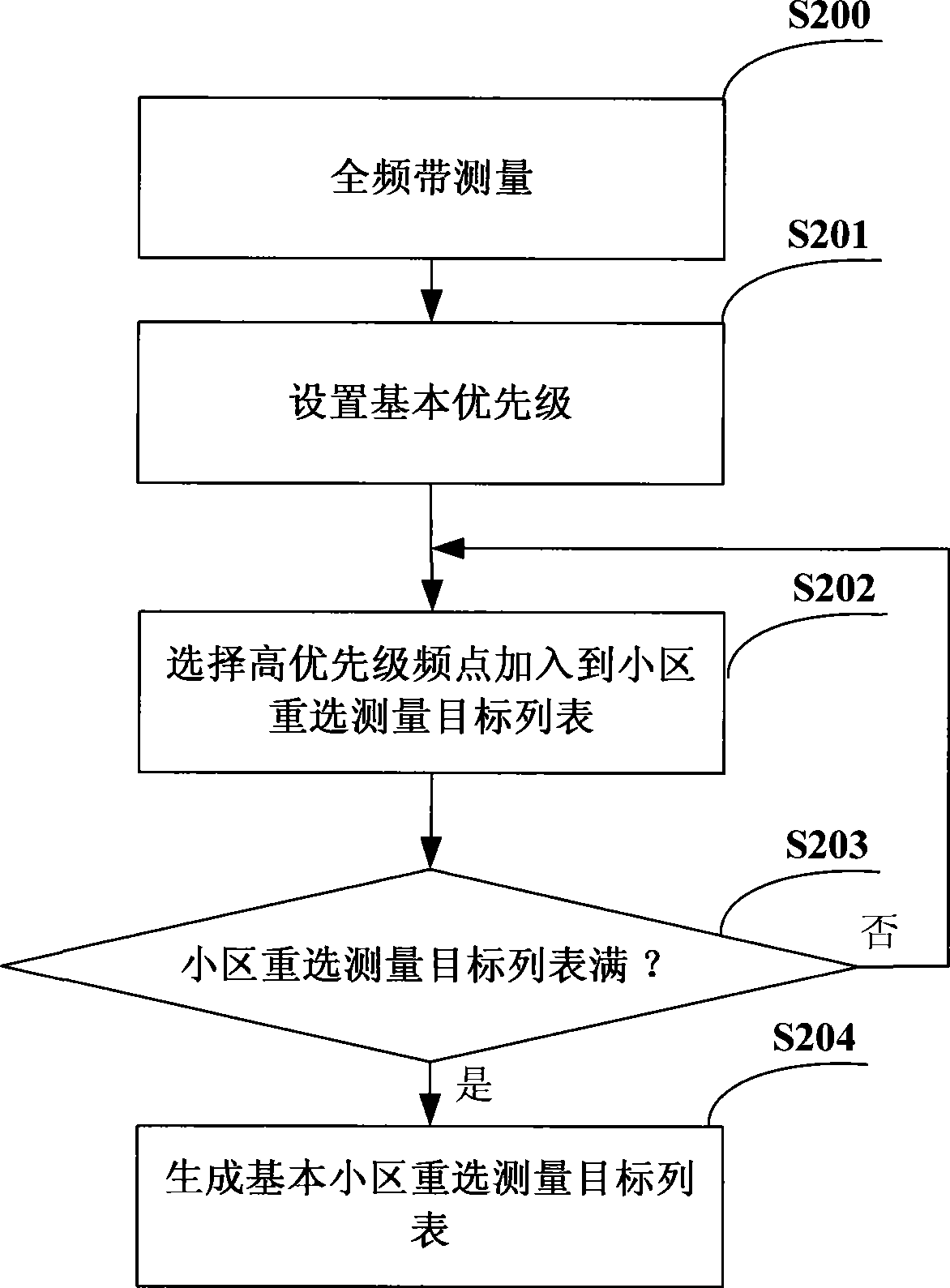 Method for realizing cell re-selection by mobile device in mobile communication system
