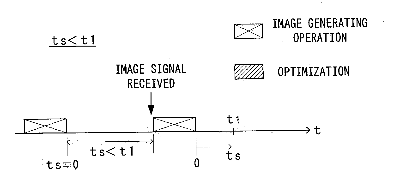 Image forming apparatus and image forming method