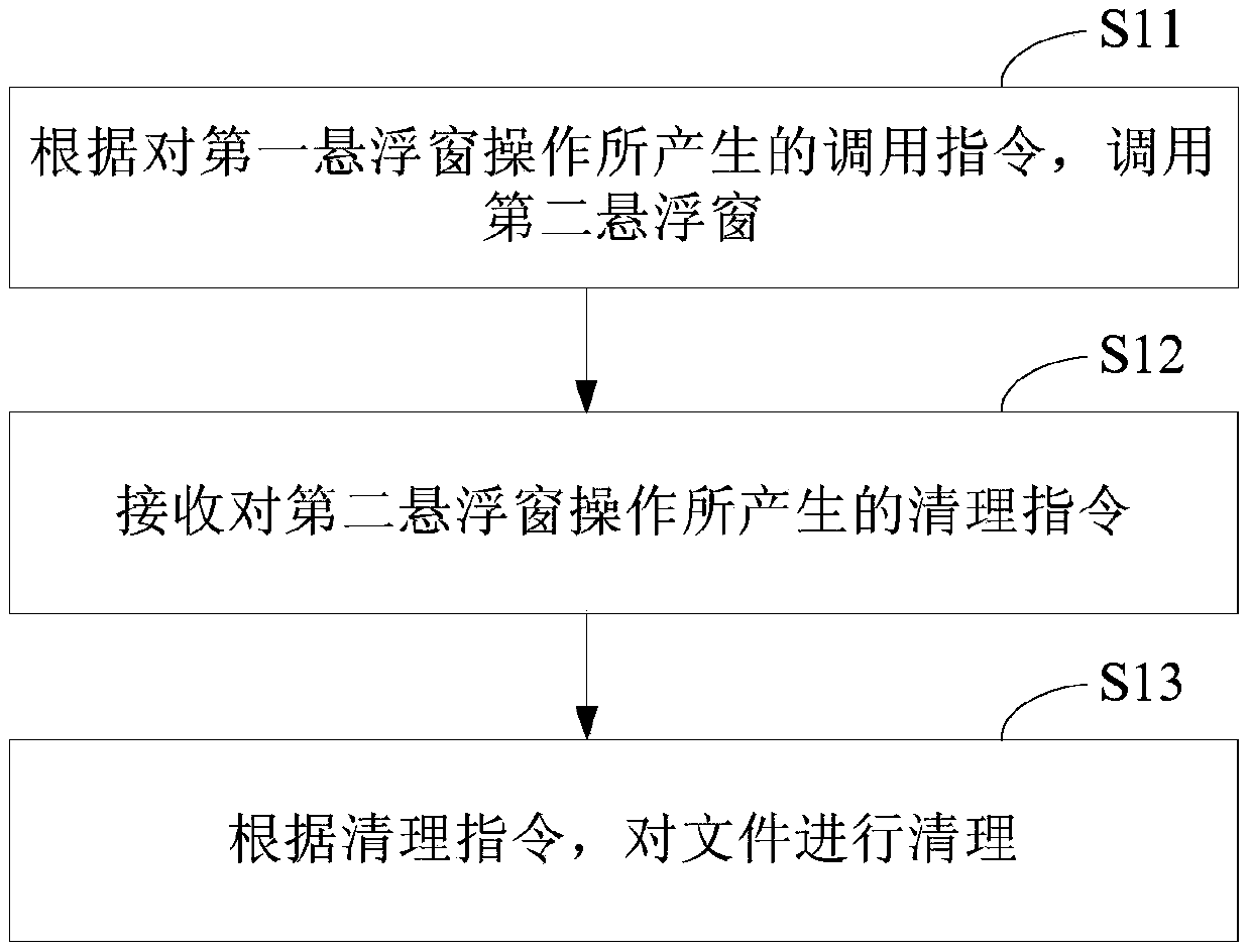 File cleaning method, device and equipment based on floating window