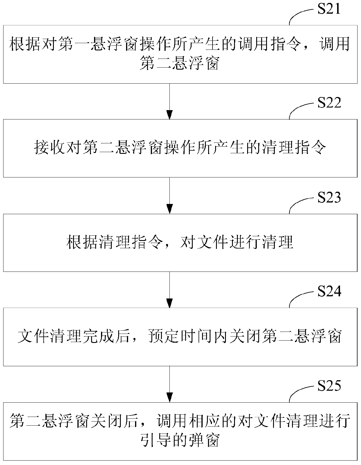 File cleaning method, device and equipment based on floating window