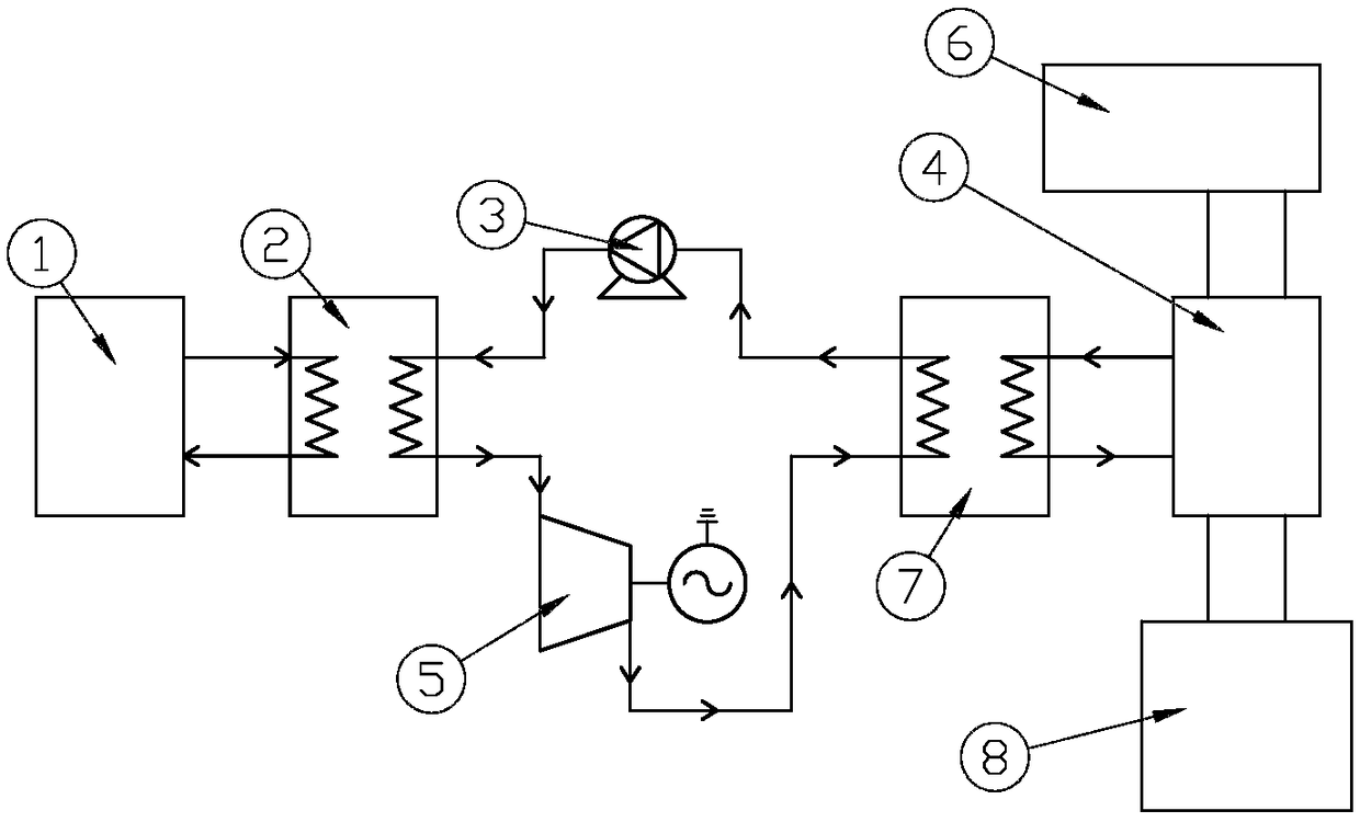 Industrial waste heat recovery system and peak-load-regulating heat supply coupling technology