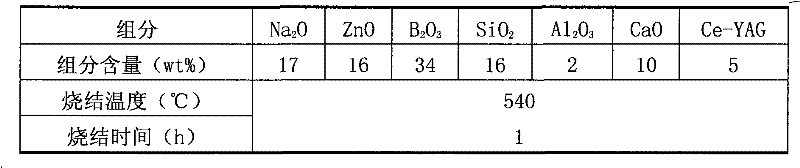 Fluorescent glass with low melting point for white light LED and preparation method thereof